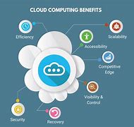 Image result for Top Five Uses of Cloud Computing Chart