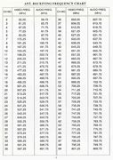 Image result for Digital TV Frequency Chart