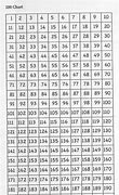 Image result for Number Line Printable 1 to 200
