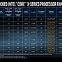 Image result for Intel Core I-9 13900Hx Chipset Diagram
