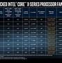 Image result for Processor Speed Specification