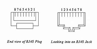 Image result for RJ45 Cabling