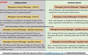 Image result for Difference Between Drug and API