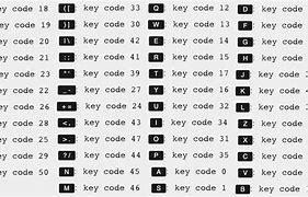 Image result for Pin Code Unlock Mac