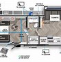 Image result for Class B RV Murphy Bed