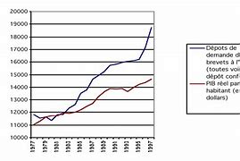 Image result for PIB France Historique