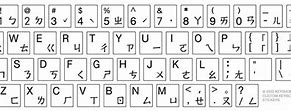 Image result for Bopomofo Keyboard Layout