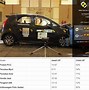 Image result for Harga SUV Proton