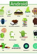 Image result for List of All Android Versions