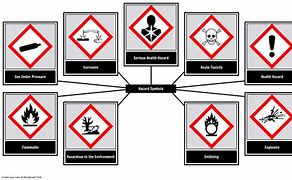 Image result for New Hazard Symbols