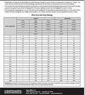 Image result for Welding Cable Size Chart
