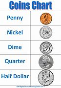 Image result for Coins United States Kids