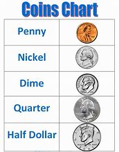 Image result for 5 Dollar Coin United States