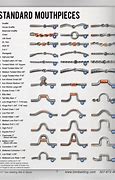 Image result for Western Horse Bits Explained