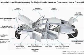 Image result for External Affecting Car Manufacturing