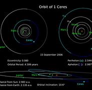 Image result for Where Is Ceres