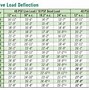 Image result for Flitch Beam Span Chart