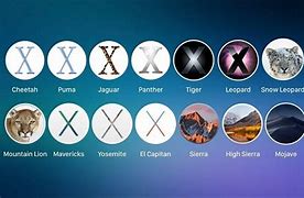 Image result for Mac OS/2