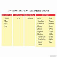 Image result for Different Sections of the NIV Bible