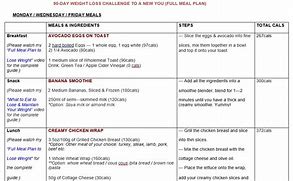 Image result for 90 Day Meal Plan