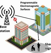 Image result for Beamforming Architecture