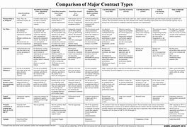 Image result for Federal Contract Types