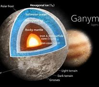 Image result for Ganymede Orbit
