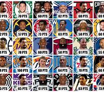 Image result for Score Lastest NBA Game