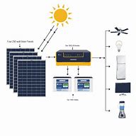 Image result for Portable Solar Power Generator Phoenix