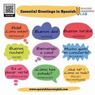 Image result for Learn Spanish Greetings