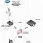 Image result for Access Network Design