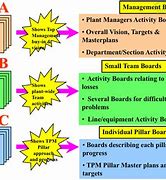 Image result for Visual TPM Board
