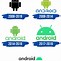 Image result for Android Inc