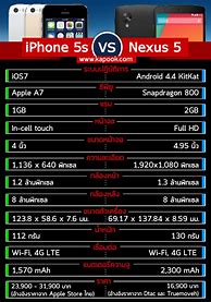 Image result for Nexus 5 vs iPhone 5S