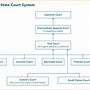 Image result for NYS Hierarchy of Local Governments