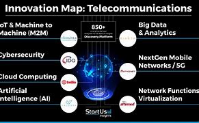 Image result for Telecom Innovations