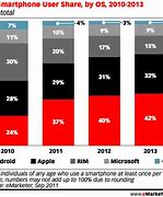 Image result for Ear Phone Market Share