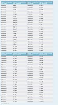 Image result for Square Feet Conversion Chart