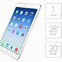 Image result for iPad Air with 16GB of Storage