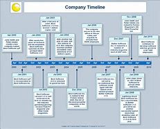 Image result for Flexible Working History Timeline