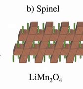 Image result for Electron Structure of Li-Ion