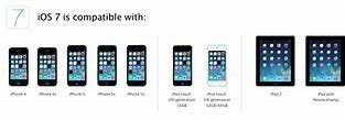 Image result for IOS 7 wikipedia