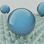 Image result for Superhydrophobic Surface