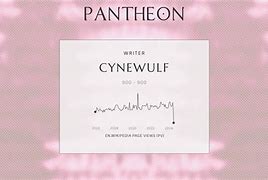 Image result for cynewulf