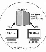 Image result for SoftEther VPN Client