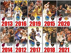 Image result for Last 10 Years NBA Champions
