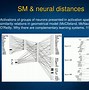 Image result for Poster Presentation Memory Types