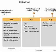 Image result for Pi RoadMap