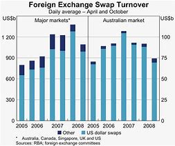 Image result for Foreign Exchange Market for Australia