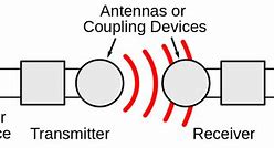 Image result for Charging Phone Wirelessly Car